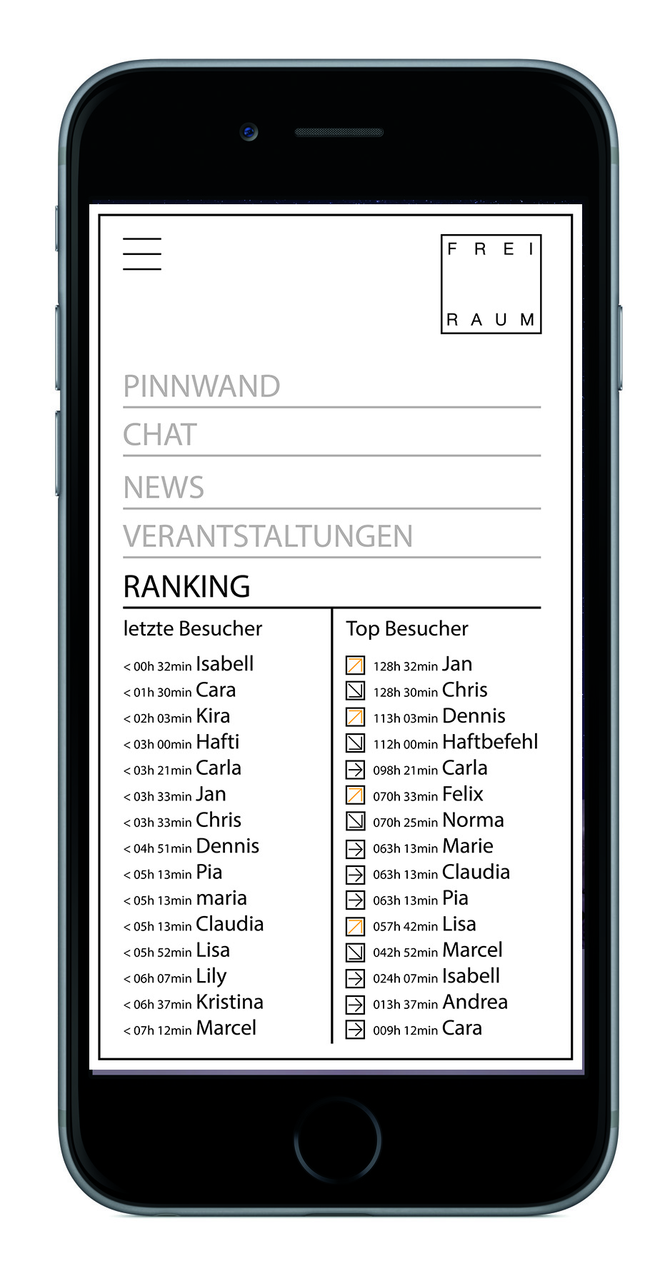 Dennis Fechner Kommunikationsdesign